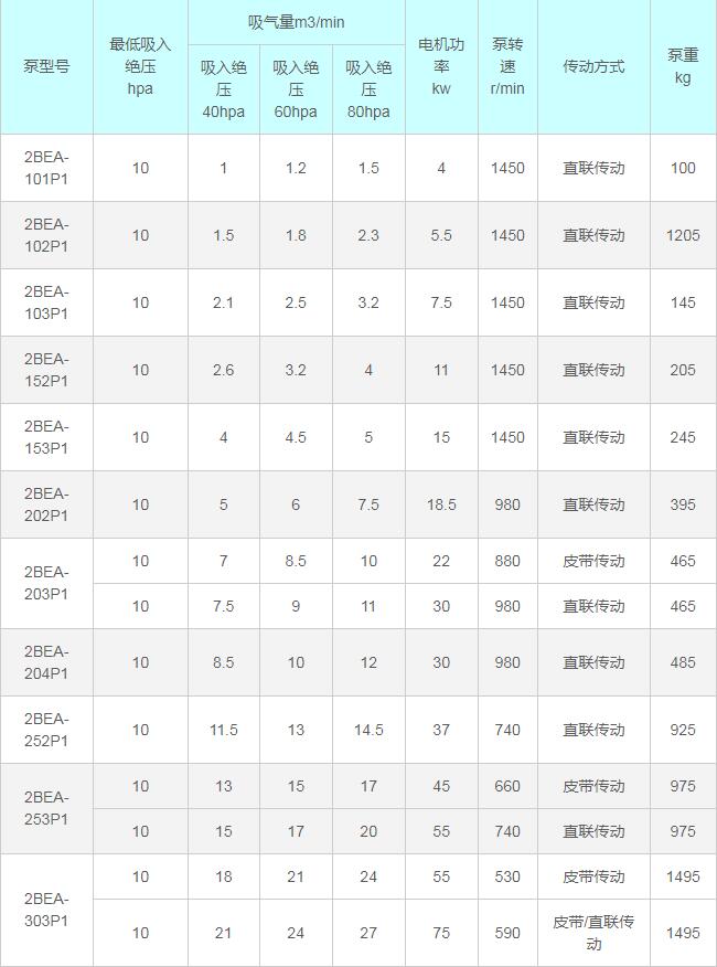 淄博水環真空泵廠有限公司