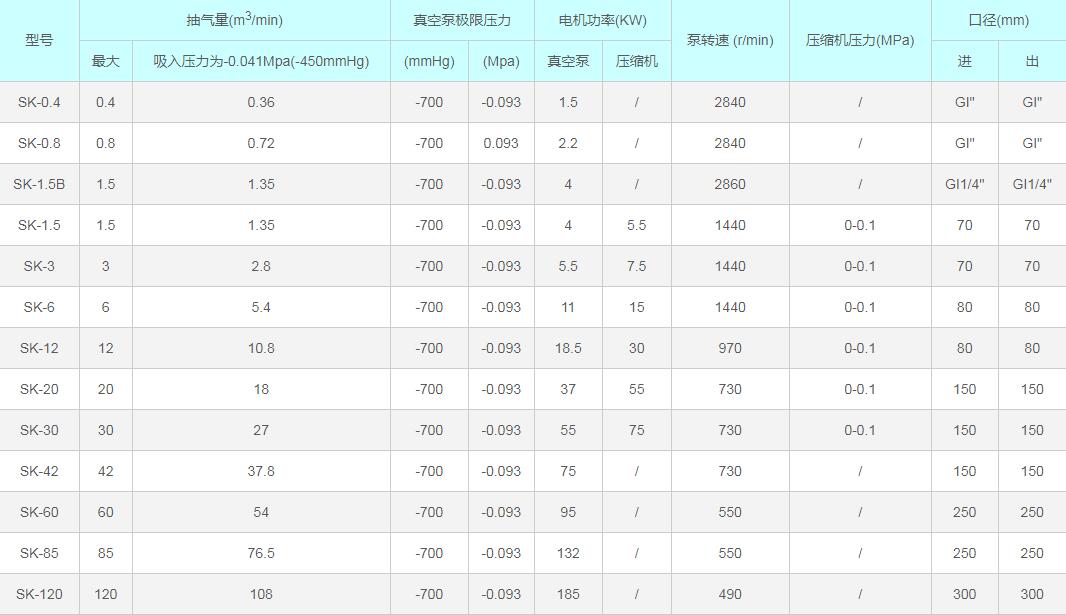 淄博水環(huán)真空泵廠有限公司